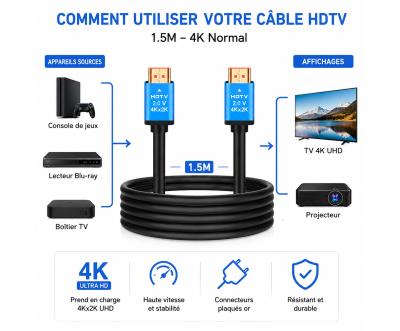 كابل HDMI 2.0 عالي السرعة 4K بطول 1.5 متر