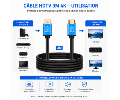 Câble HDMI 2.0 4K High Speed Premium 3 m