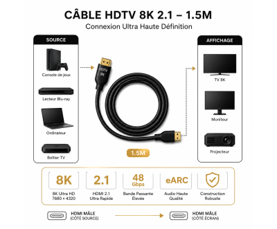 كابل HDMI 2.1 بدقة 8K بطول 1.5 متر HDTV OF8K1