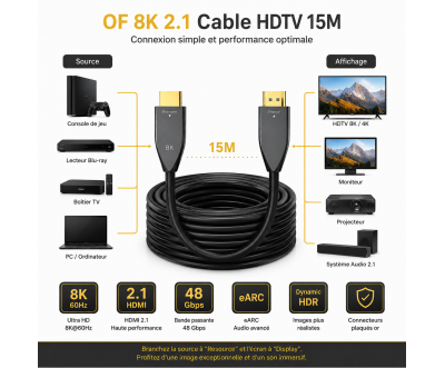 Câble HDTV 2.1 Fibre Optique Active 8K 15M