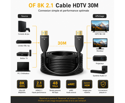 Câble HDTV 2.1 Fibre Optique Active 8K 30M