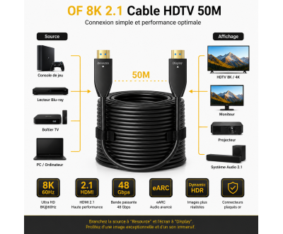 Câble HDTV 2.1 Fibre Optique Active 8K 50M