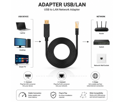 Adaptateur USB LAN RJ45 Console 1,8 m