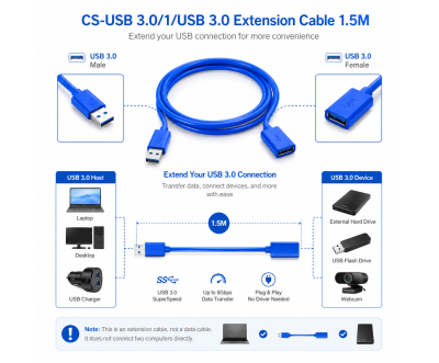 Câble Extension USB 3.0 1,5m CABLESOLUTION