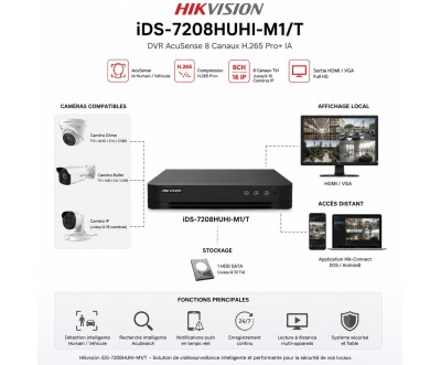 Hikvision iDS-7208HUHI-M1/T DVR AcuSense ‏8 قنوات H.265 Pro+