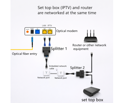 موزع RJ45 من منفذ إلى منفذين